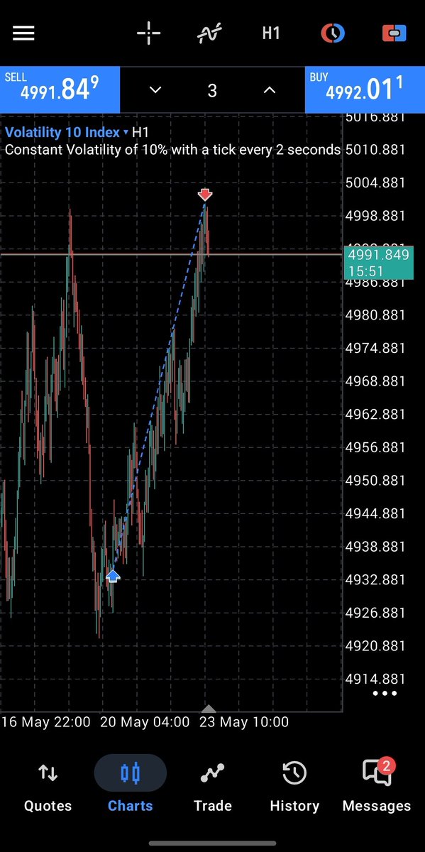 Biascorefx's tweet photo. Trading made easy, when you understand the main basics of Market Structure &amp; Directional Bias 

Structure | Keylevel 🟩 https://t.co/MTbVk0TTPh