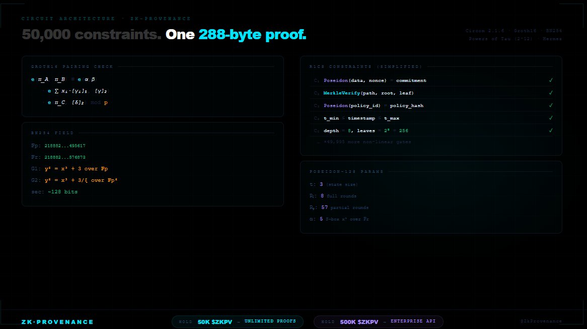 ZK-Provenance tweet media