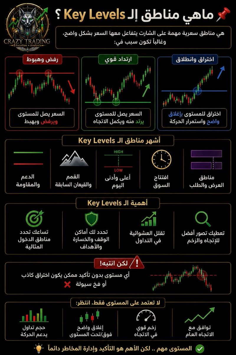 CRAZY TRADING tweet media