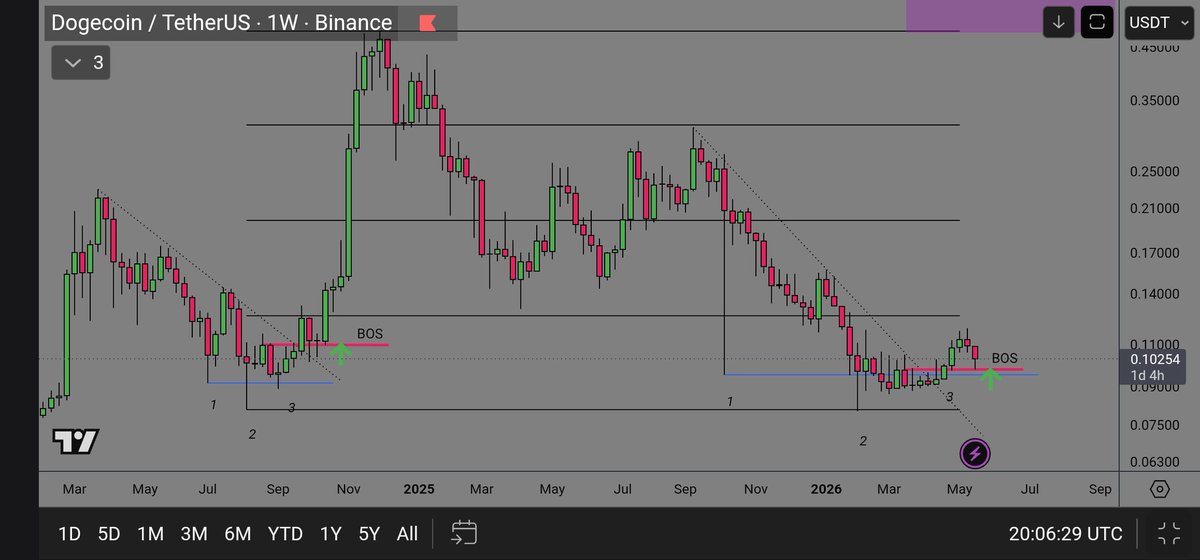TraderSMC tweet media