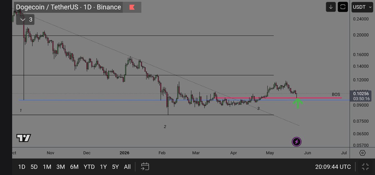 TraderSMC tweet media