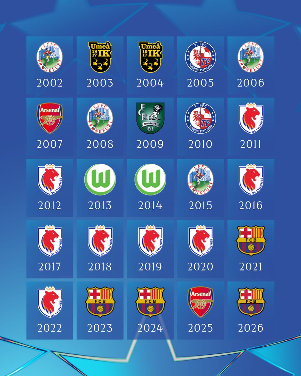 UEFA Women’s Champions League tweet media