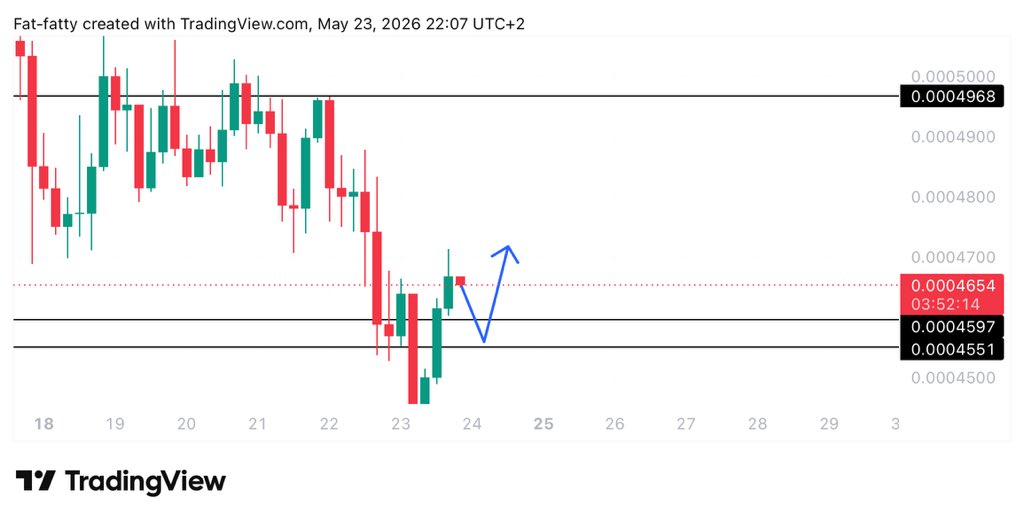 UNKNOWN TRADER tweet media