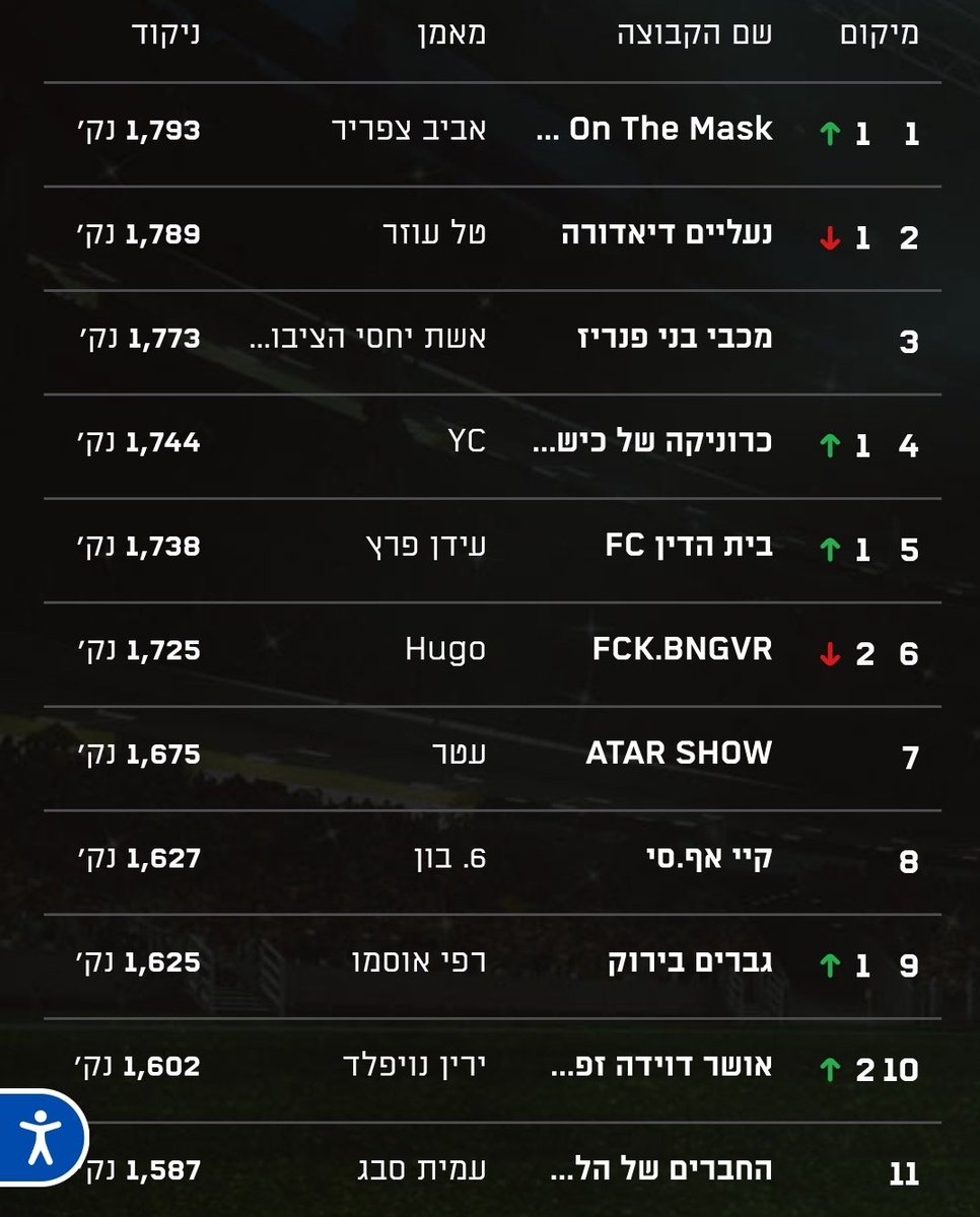 כרמלו אנתוני מישיש tweet media
