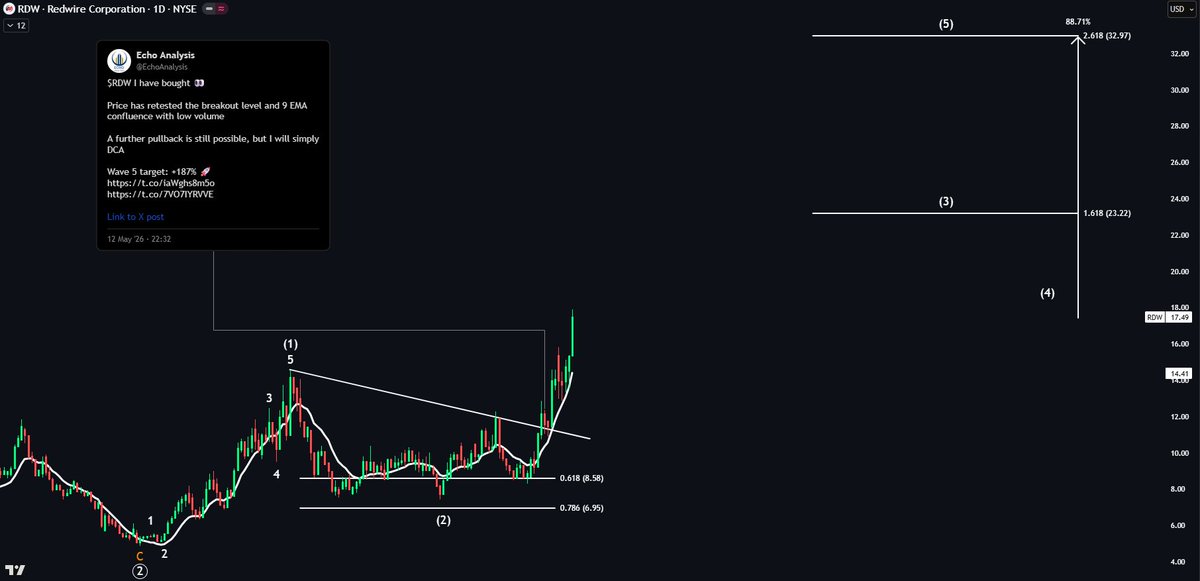 Echo Analysis tweet media