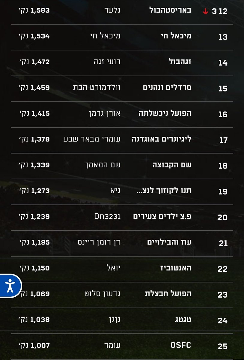 כרמלו אנתוני מישיש tweet media