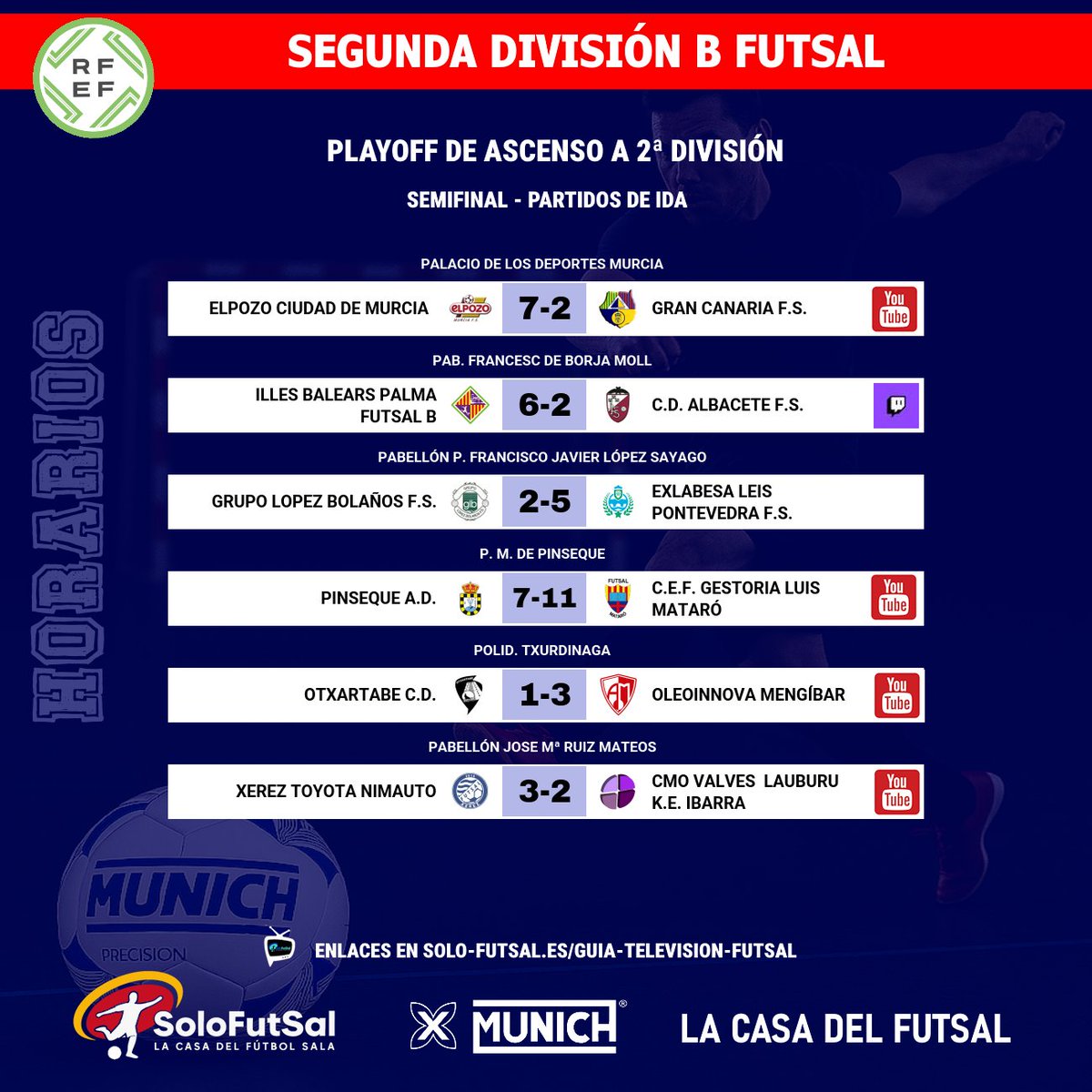 SoloFutSal_'s tweet photo. 🟥 2⃣ª🅱️ DIVISIÓN FUTSAL PLAYOFF DE ASCENSO
📆 SEMIFINAL - IDA · ⏰ RESULTADOS

✍️ Consulta los RESULTADOS y ACTAS del PLAYOFF
📎 https://t.co/Mf8tPWCHbg

📆 Fase Regular. Así han finalziados los grupos
📎 https://t.co/70moeGxMmD
📎 https://t.co/QlQ7PwxAhd
📎 https://t.co/jzNy5J3mWc
📎 https://t.co/LdnCtDJLpX
📎 https://t.co/sITCjikTaQ
📎 https://t.co/Y0CkEHX9Cu

👥 Visita los perfiles de los equipos de la categoría:
@LeisPontevedra · @ADCLugoSala· @cdsalamancafs
@LAUBURUKEIBARRA · @Otxartabe · @cdpinseque
@Futsal_Mataro · @CNSFUTBOLSALA· @PalmaFutsal
@albaceteFSala · @grupolopez14 · @AcademiaInterFS
@Mengibar_FS · @XerezDFC_Futsal · @ElLegadoElPozo 
@grancanariafs · @IberiaToscal · @LasCuevecitasFS

#️⃣ Hashtags y menciones:
#FutSal | #SoloFutsal | #2BFutSalG1 @astursala · @FutSalRFEF · @segundopalofs · @futsalnorte2b · @FUTSALMAFERTV · @josebae47170450· @FutsalSevilla  #