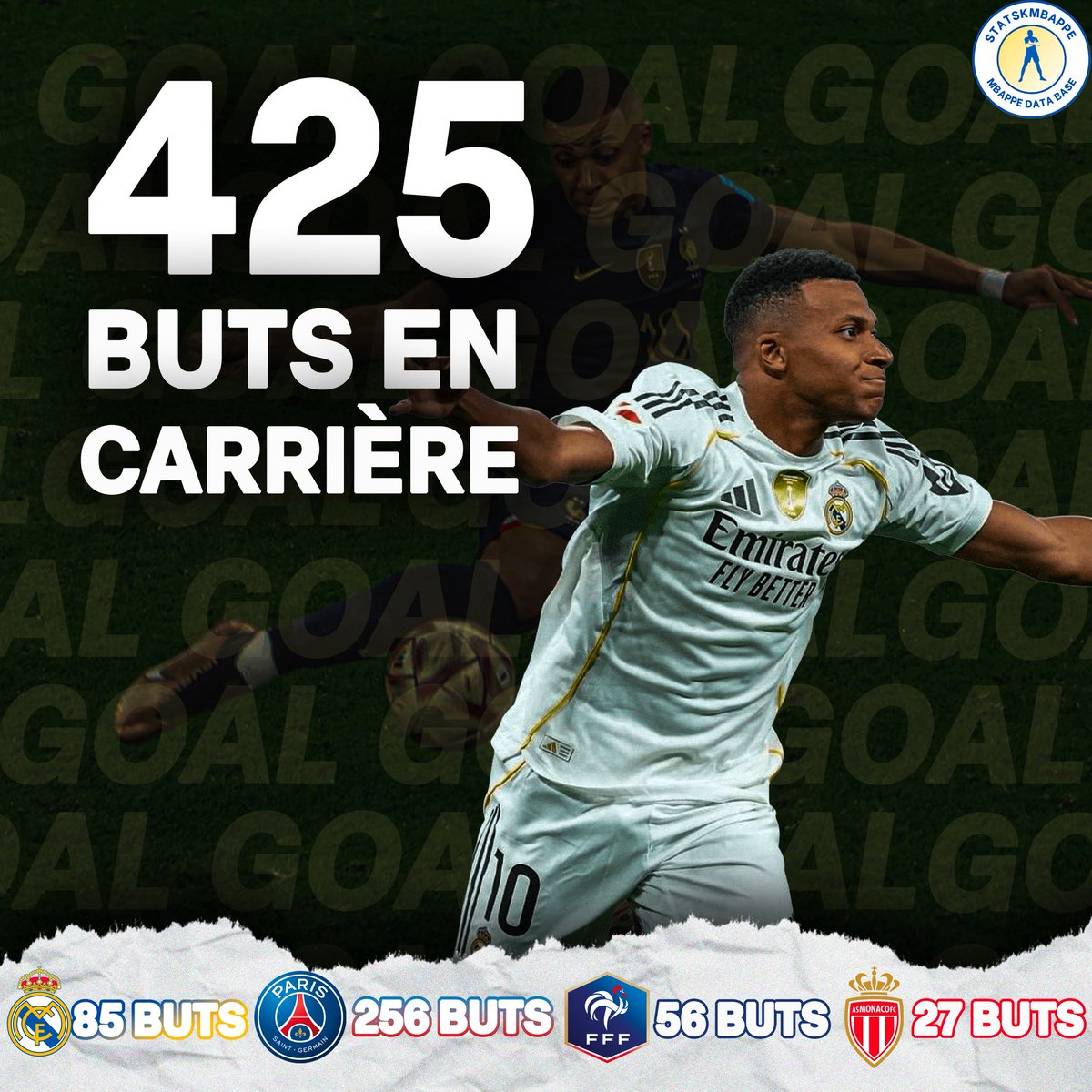 📊StatsKMbappe📊 tweet media