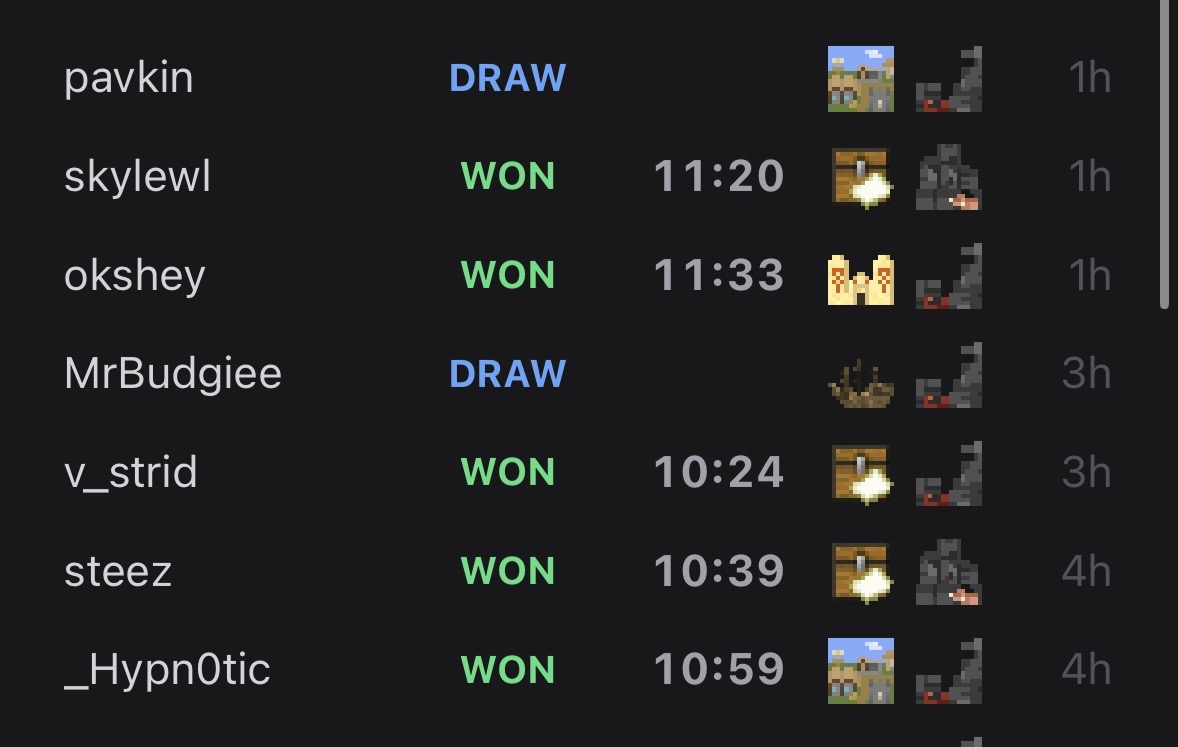 hasbikma's tweet photo. i got lucky but i also genuinely feel like i tassed the hell up
(draws were losses) https://t.co/K60Eor9EN0