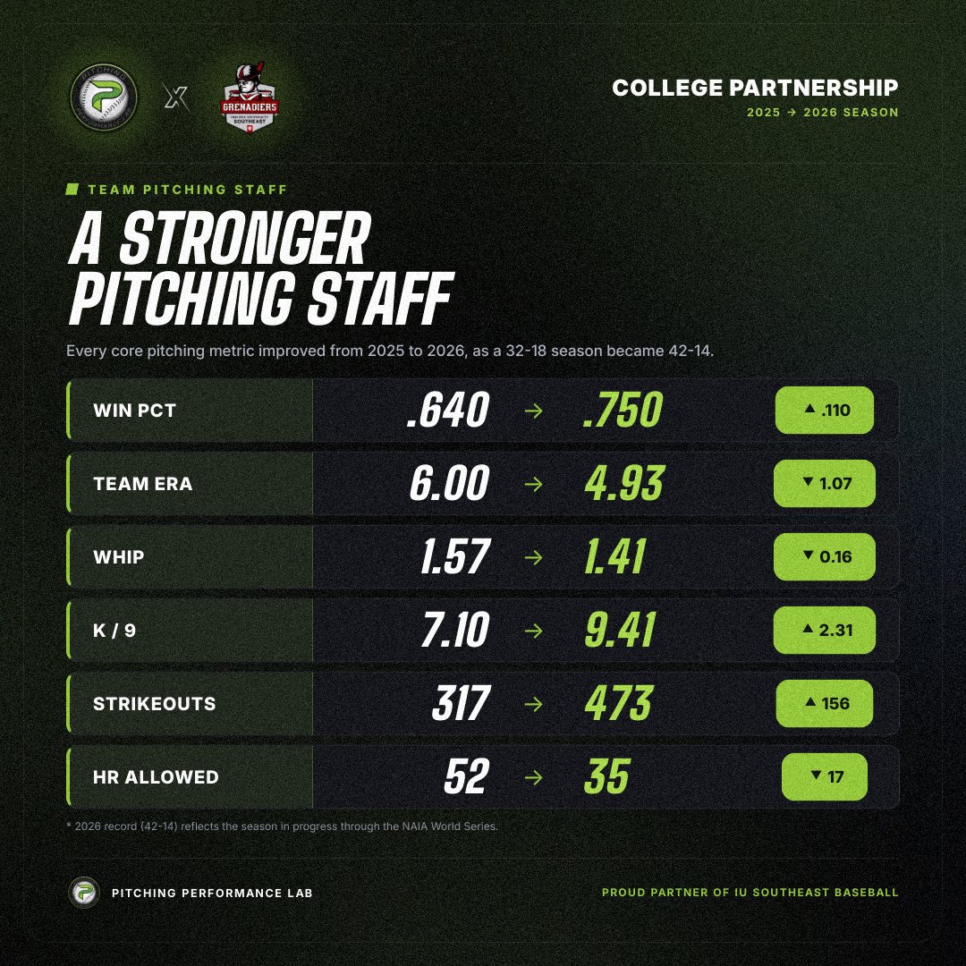 Pitching Performance Lab tweet media