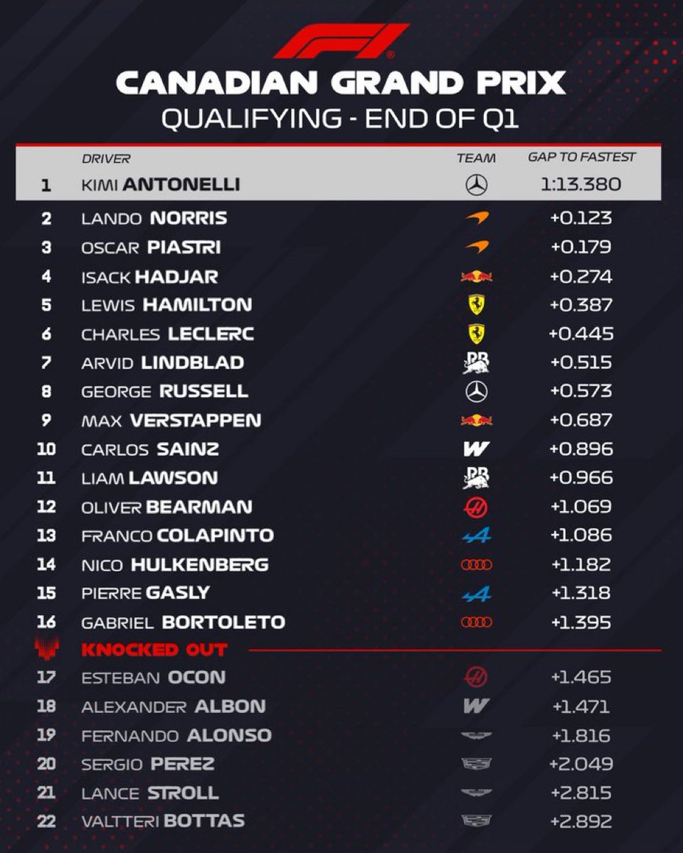F1 Vice tweet media