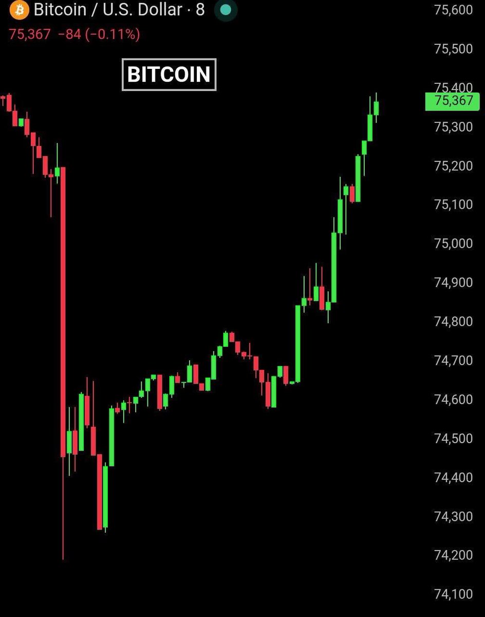 hailey_cryptoo's tweet photo. Bitcoin reclaims $75,300, adding over $24 BILLION to its market cap in just 6 hours after today's initial crash.

And I promised that if $BTC hits  $75,000,

I will give away $300  in BTC to 10 people.

So as promised I will be giving away
$300  to 10 person today.

Rules:

-Follow 👉 @hailey_cryptoo 

- join TG 👉 https://t.co/JILDJCm8Cm…

-Like + Retweet

- Like + Retweet my last 10 posts 

-Comment “BTC” 

Comments will be locked in 24 hours!