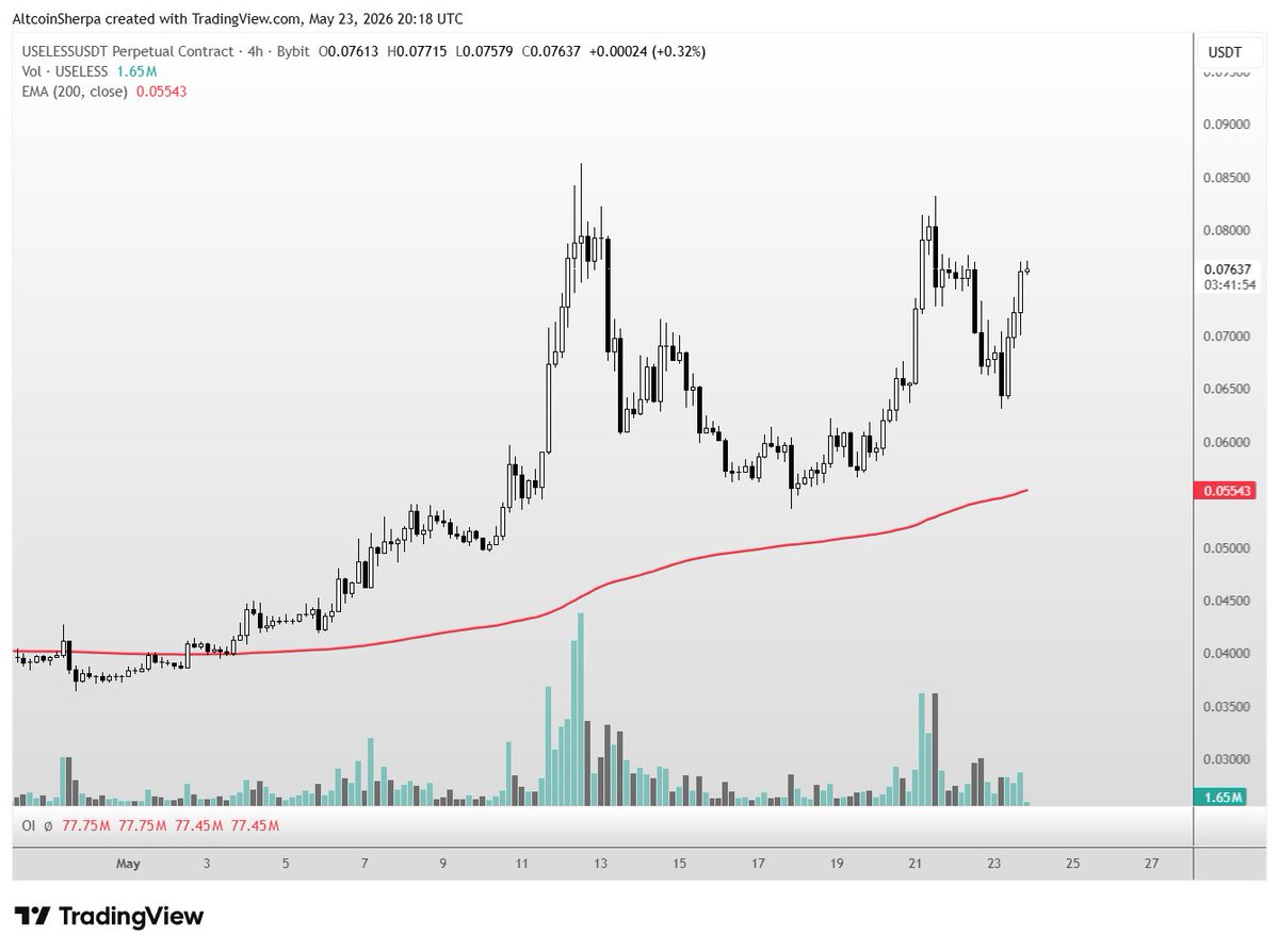Altcoin Sherpa tweet media