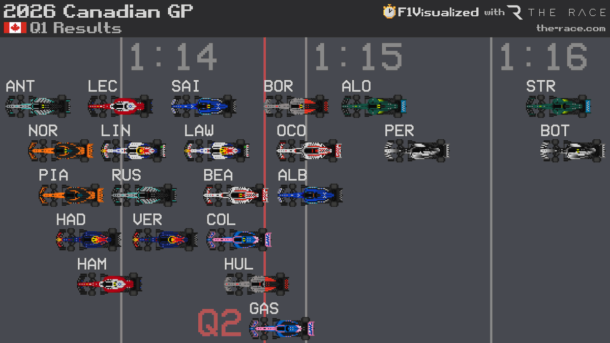 F1Visualized tweet media