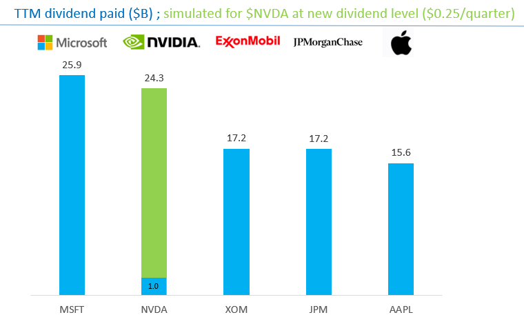 Dividend Wave tweet media
