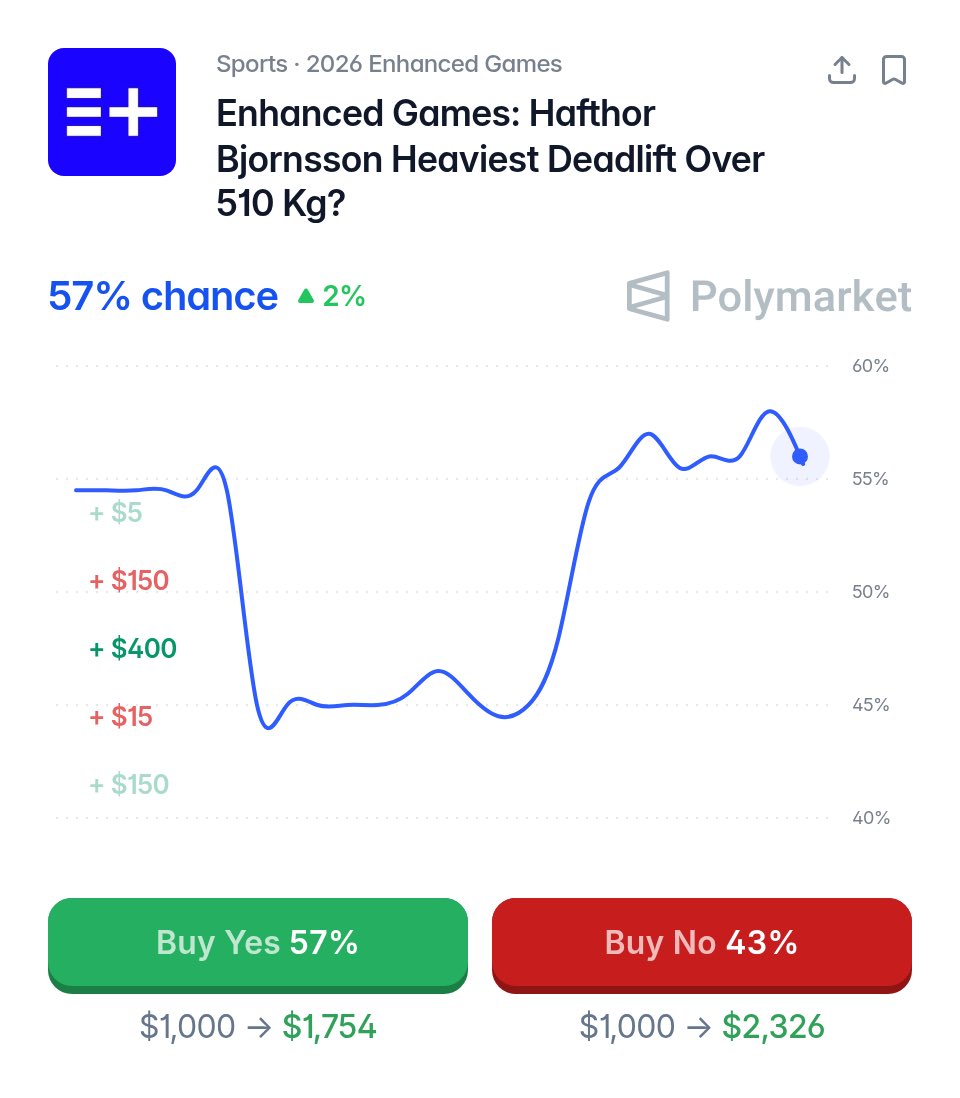 Polymarket tweet media