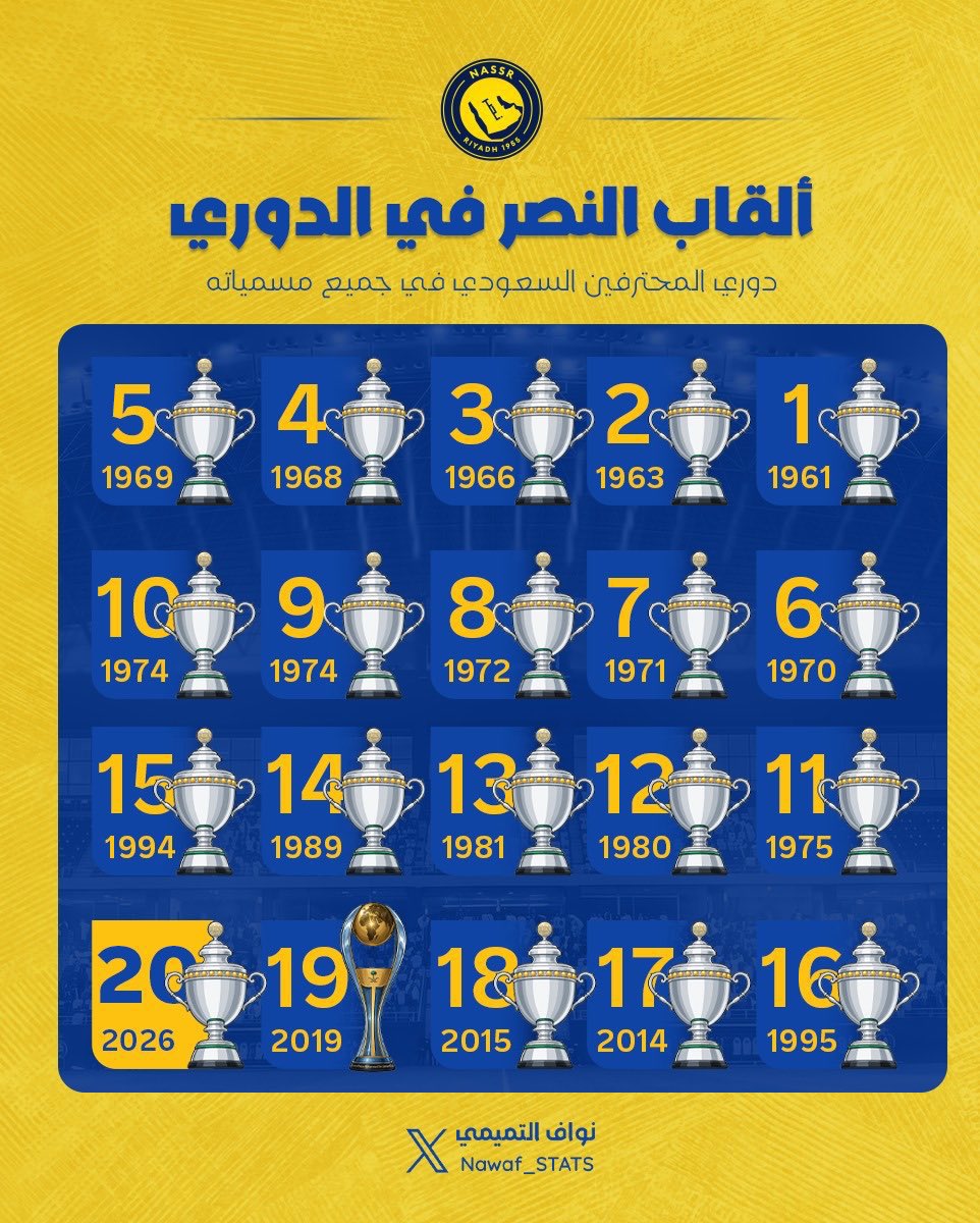 بطل الدوري🏆 M E Hً ! tweet media