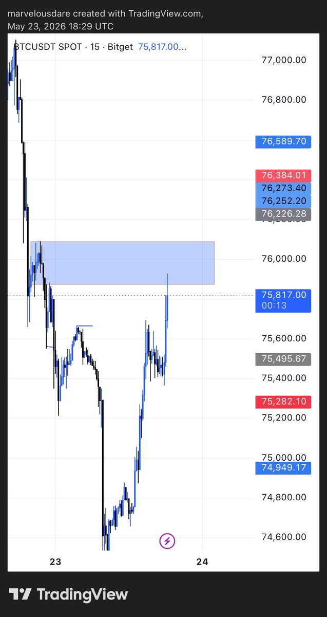 marviedare's tweet photo. BTCUSD . Lol 😑 https://t.co/q5kcSKDnIr