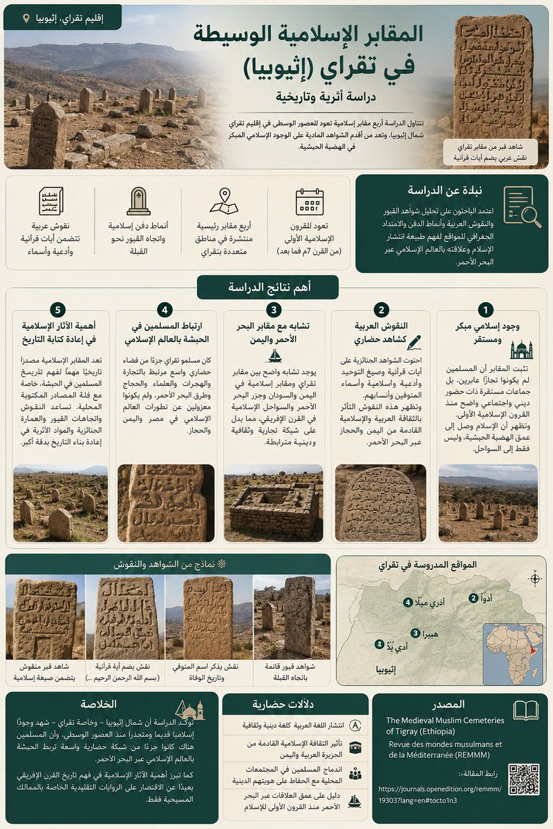 Al-Jabart الجبرت tweet media
