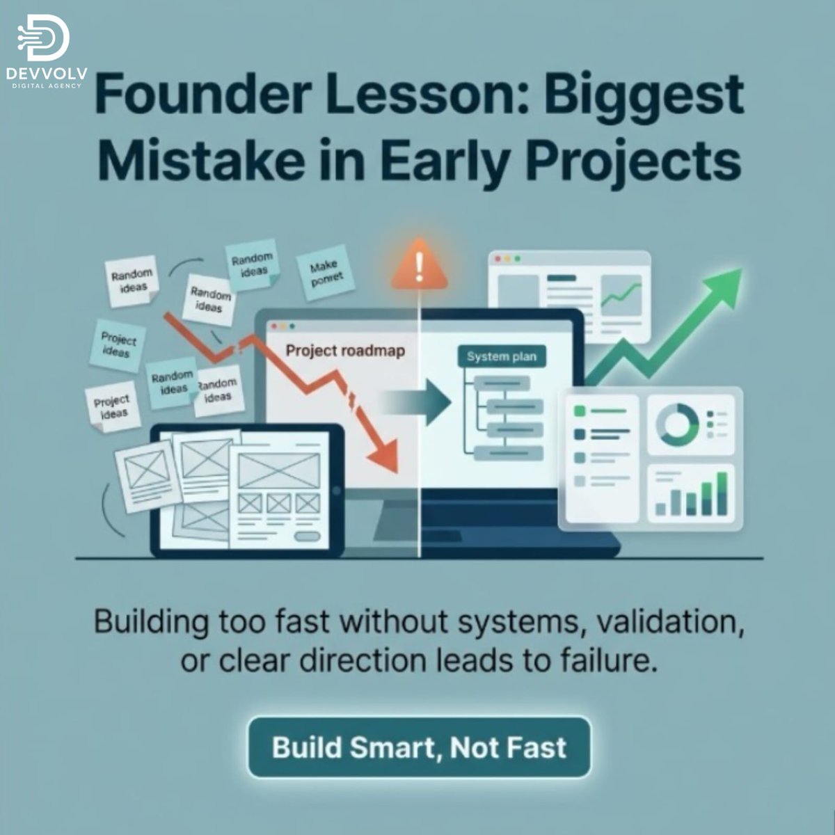 devvolv1Agency's tweet photo. Speed without systems is just chaos. 
The biggest founder mistake? Building fast without validation. Stop guessing. At Devvolv we architect systems for scalable success. Build smart not fast.

#DevvolvBuildSmart https://t.co/OaTyFmdjQO