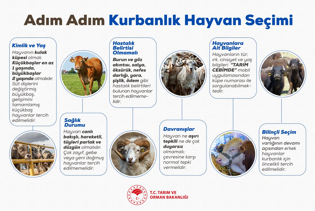 T.C. Tarım ve Orman Bakanlığı tweet media