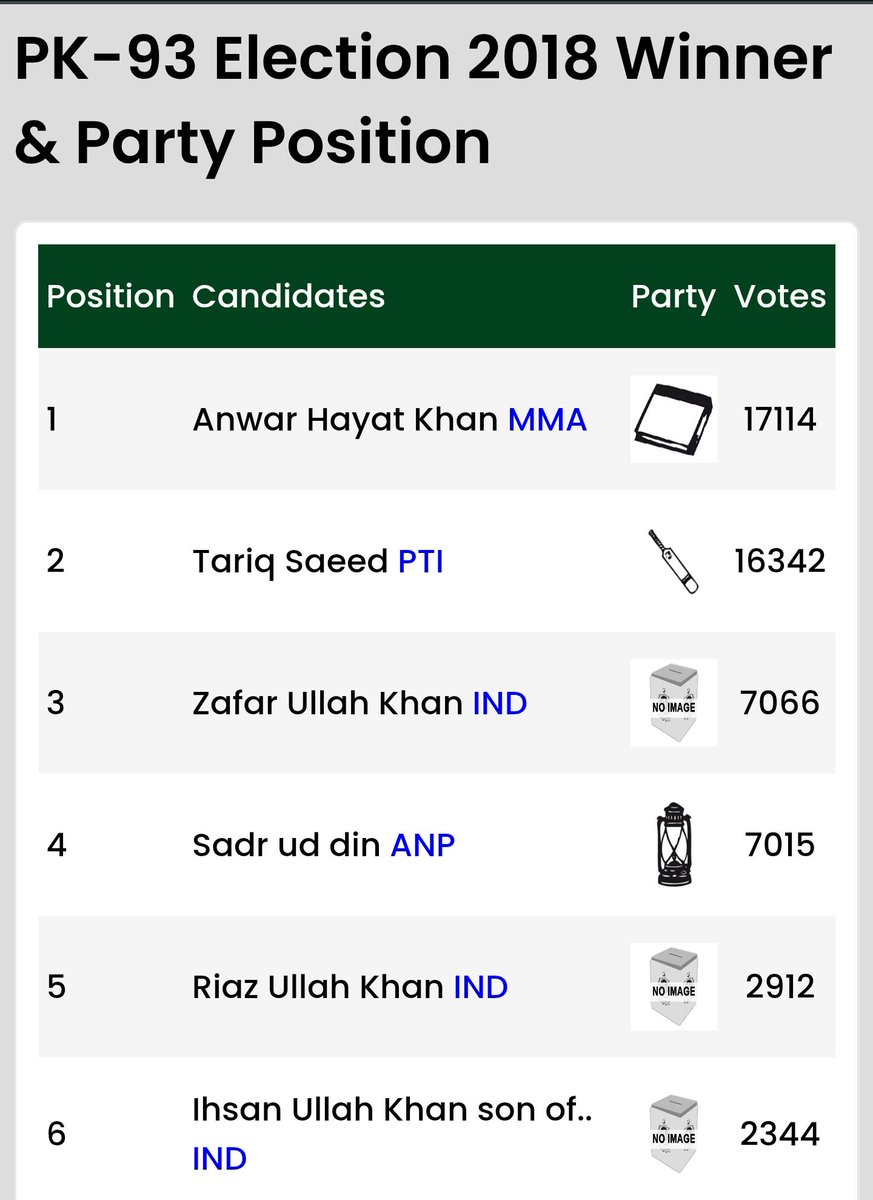 Mohammad Shehzad Khan tweet media