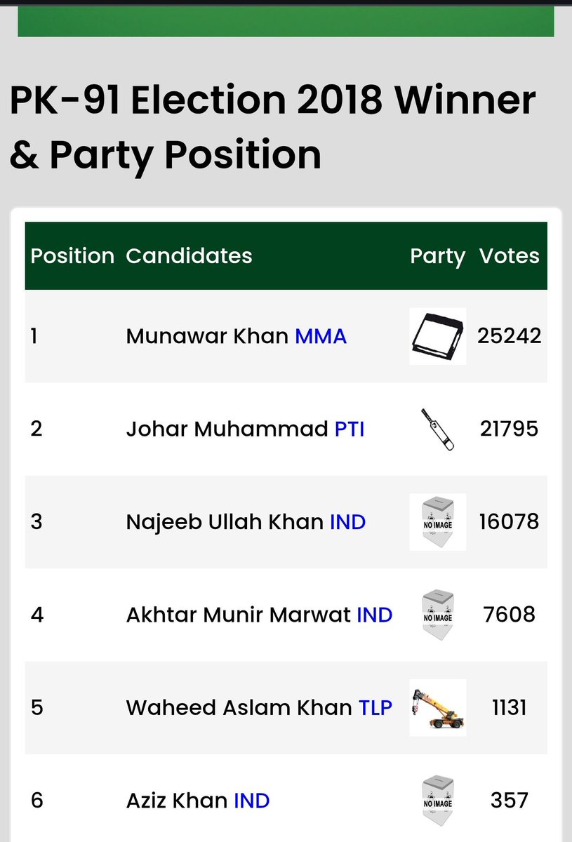Mohammad Shehzad Khan tweet media