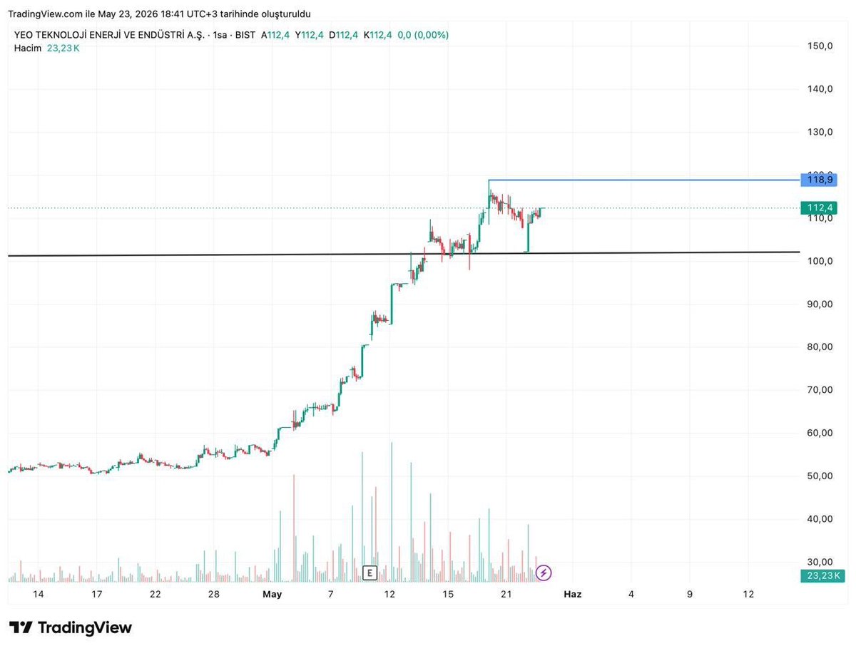 Özgür AKINCI (Borsa Avcısı) tweet media