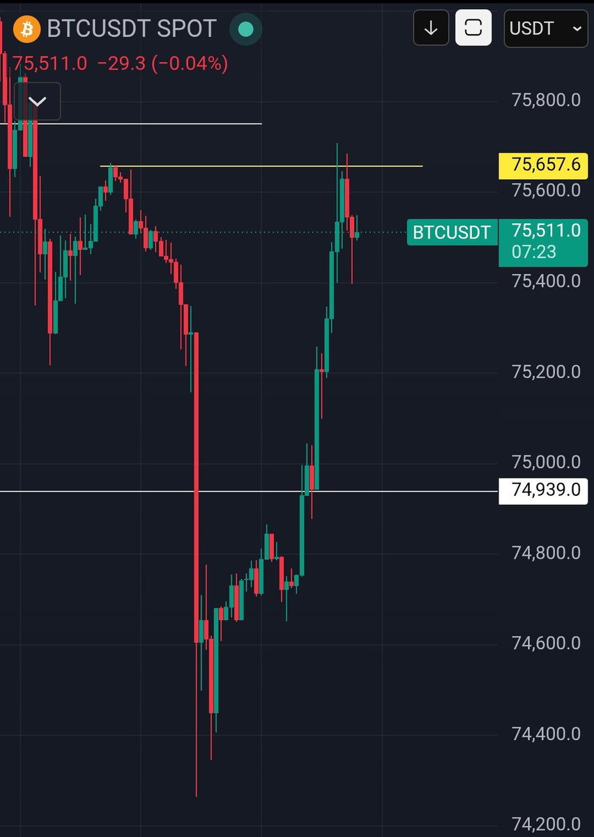Crypto CCK | Trading Insight tweet media