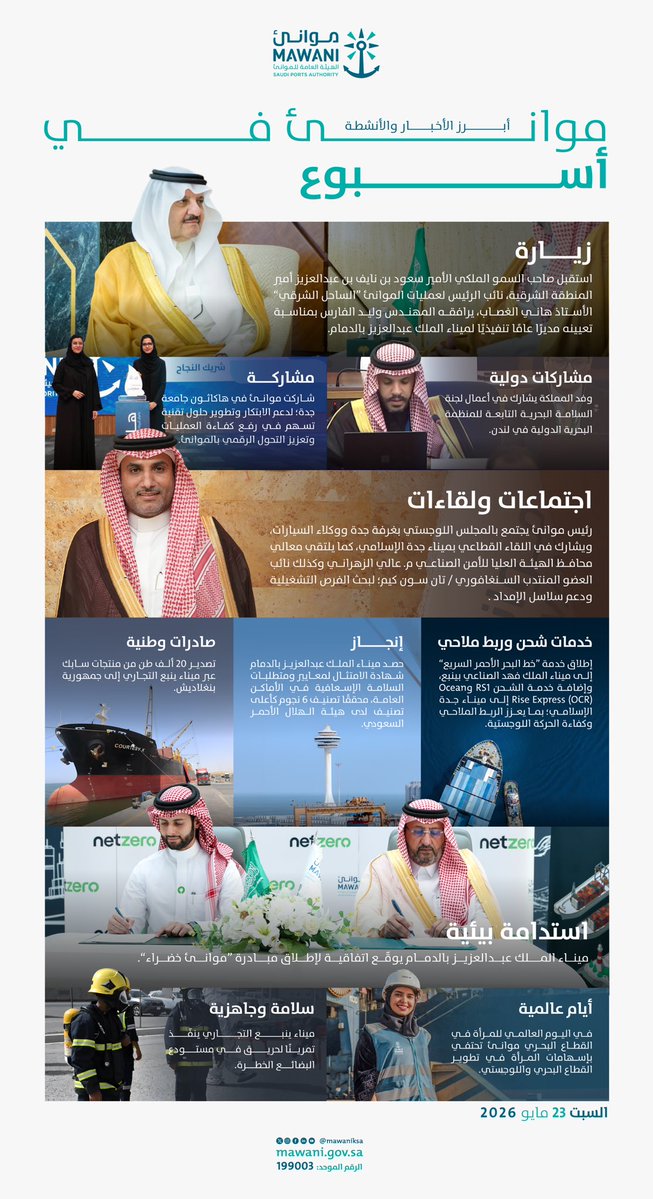 مـوانـئ | MAWANI tweet media