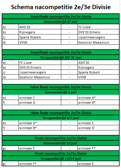 Derde Divisie tweet media