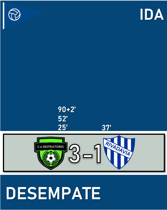 TNTMaps's tweet photo. Liga Maps 26/2 - Desempate por la Permanencia - IDA

Destructores 3 - 1 Rivadavia https://t.co/N3WDCa94Gq