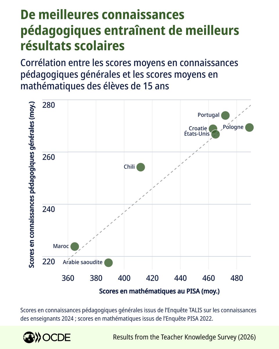 OCDE tweet media