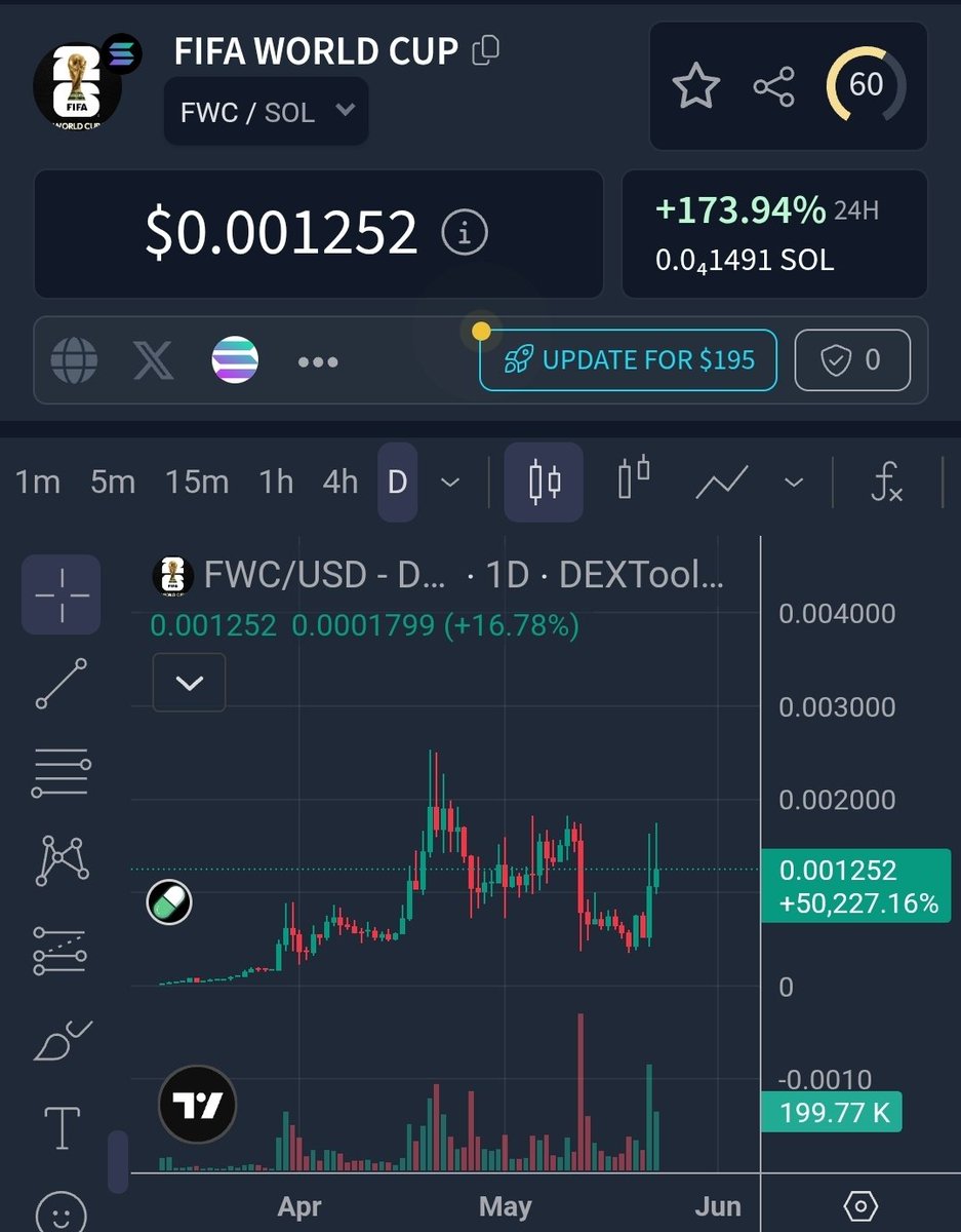 cryptovechkin's tweet photo. $FWC had a bit of a retrace because of the PvP with the bundled cabal version but has bounced nicely since.

Team has been building the betting dApp for the past few months now and it's set to go live Monday.

Time to play catch up.

HxWrnZznqF5iYf3ckMw3FTaZQvubB53ohzpjPSNUpump https://t.co/A8RZcVenYO