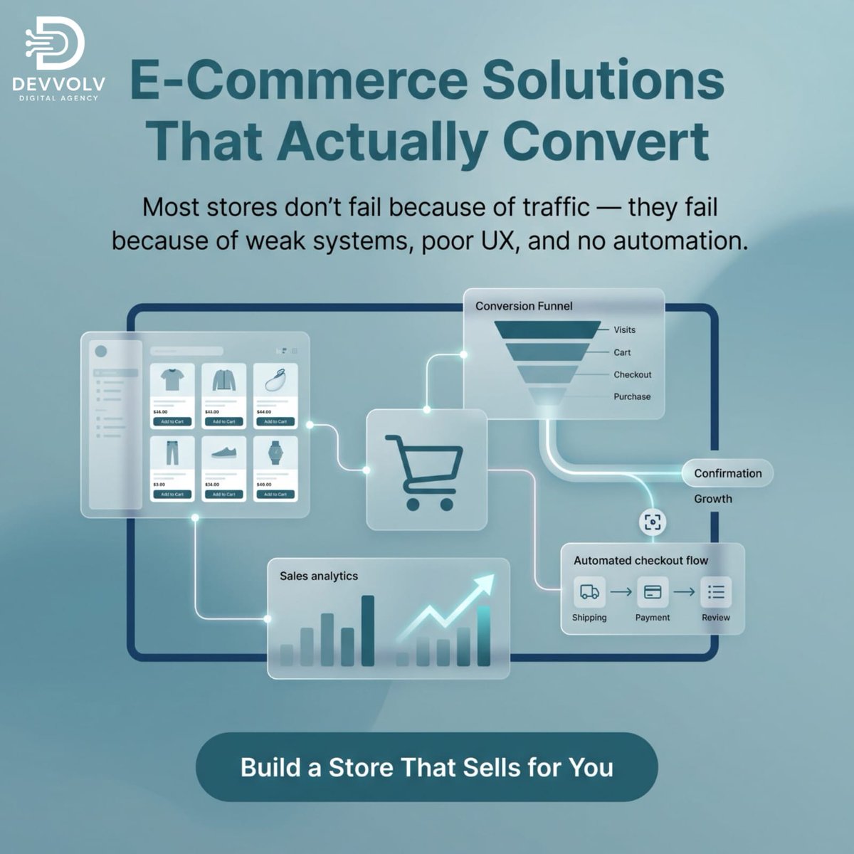 devvolv1Agency's tweet photo. Traffic isn't your problem your systems are. Most e-commerce stores fail due to poor UX &amp; zero automation. At Devvolv Digital Agency we build automated high converting stores that sell FOR you. 
#DevvolvEcomSystems https://t.co/whnMRGjMTX