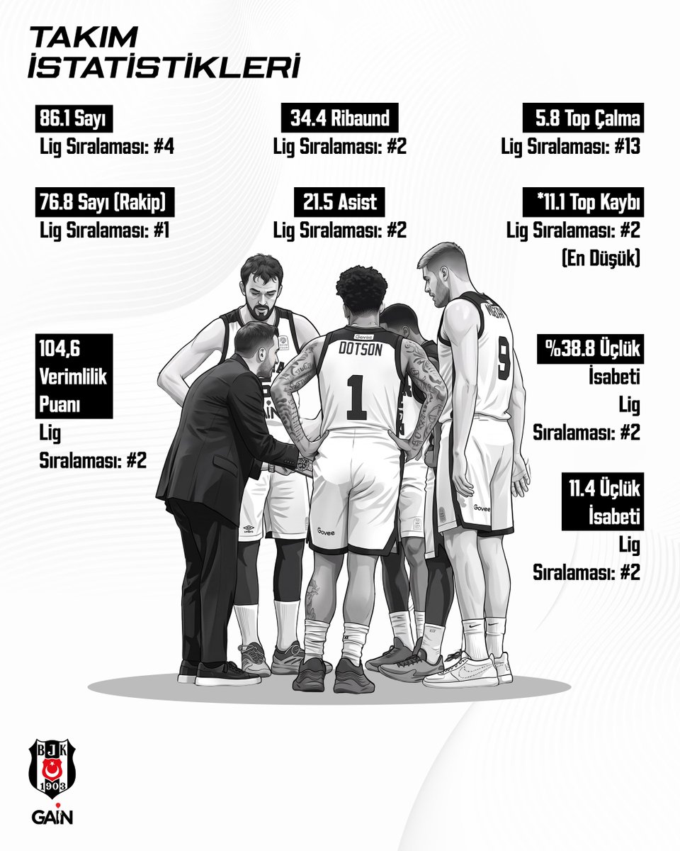 Beşiktaş GAİN tweet media