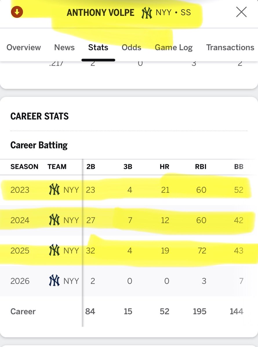 Giannone67's tweet photo. @Yankees198407 @CashmanMuse @UnderdogMLB @Joelsherman1 Your all idiots to want the 31 year old journeyman out there instead of the young kid whos already displayed “20/20” skills…lets not let him grow and play. Friggin MORONS man I swear. Its so 🤣🤣😂😂😂😂🤣🤣🤣🤣 https://t.co/KatQUswaBN