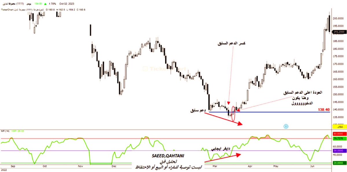 سعيد القحطاني tweet media