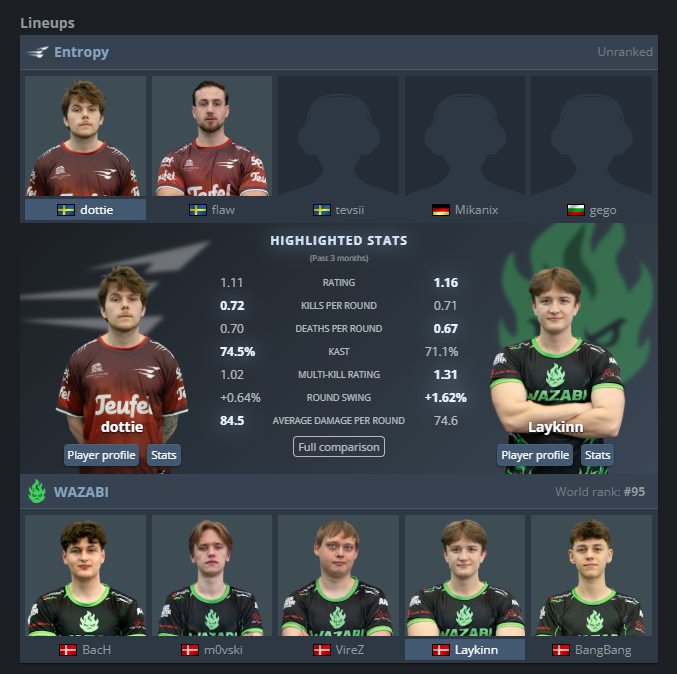 OFFICIALGeGo's tweet photo. Tommorow we are playing against @WAZABIGG at 12:30 CET BO3 in European Pro League Series 7 Closed Qualifier

You can watch the game at: https://t.co/V6CPKCgVJA https://t.co/o1fPYONOSm