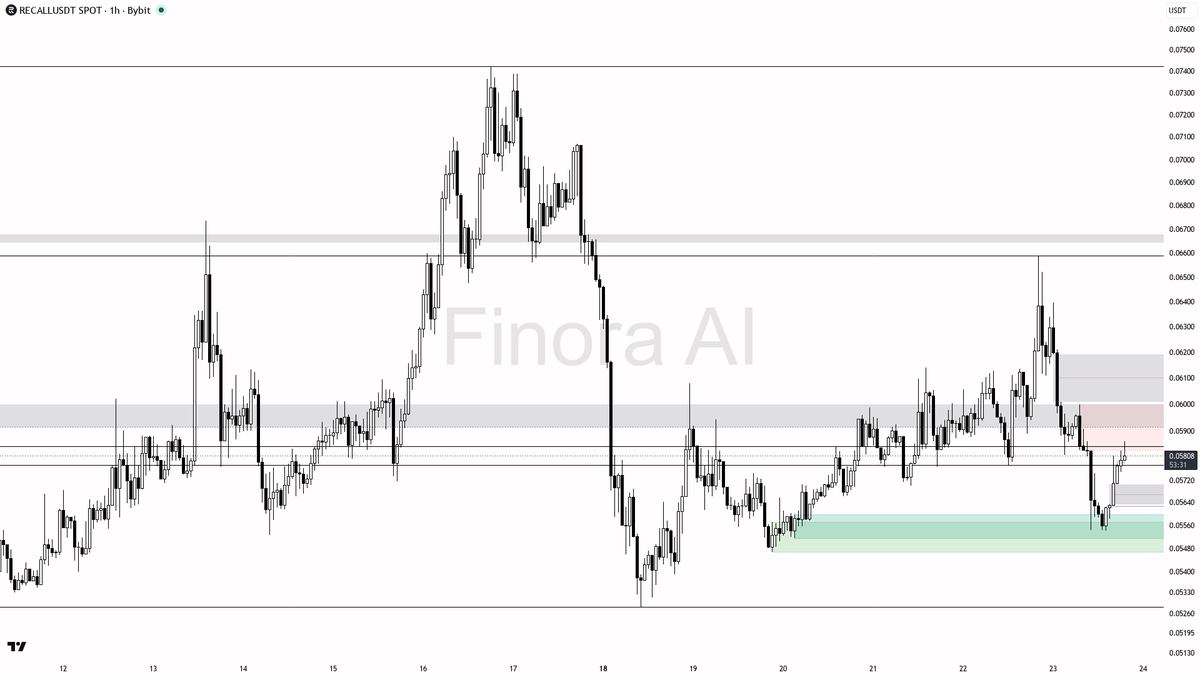 Finora AI - Your Trade Buddy tweet media