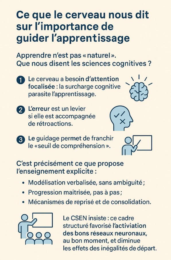 bernardappy's tweet photo. Form@PEx : Importance de guider l'apprentissage
https://t.co/bzS1MJ8vqZ https://t.co/iybCYcWWXp