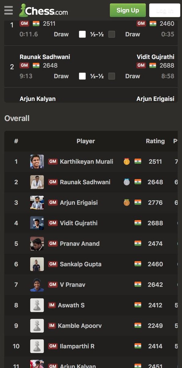 GMPranavAnand's tweet photo. Am attaching photos showing the standings change which I noticed and the new one after I received the confirmation. 
@chesscom_in @chesscom @DanielRensch https://t.co/DRA27PATvs