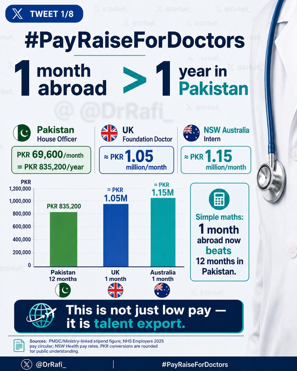 Dr. Rafi tweet media