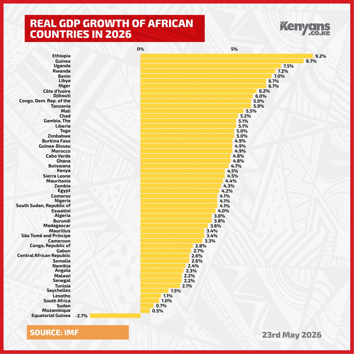 Kenyans.co.ke tweet media