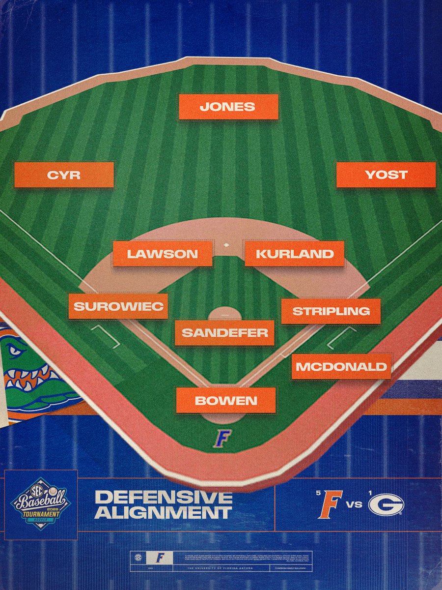 Florida Gators Baseball tweet media