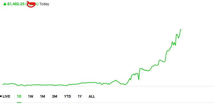 Bullish David tweet media