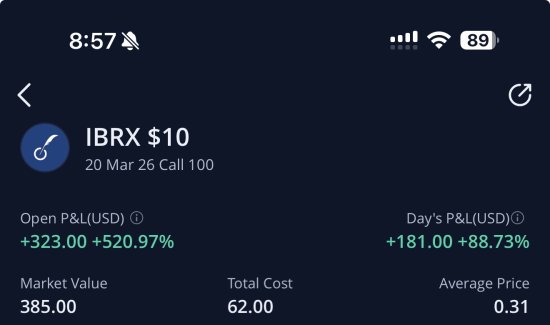 Bullish David tweet media