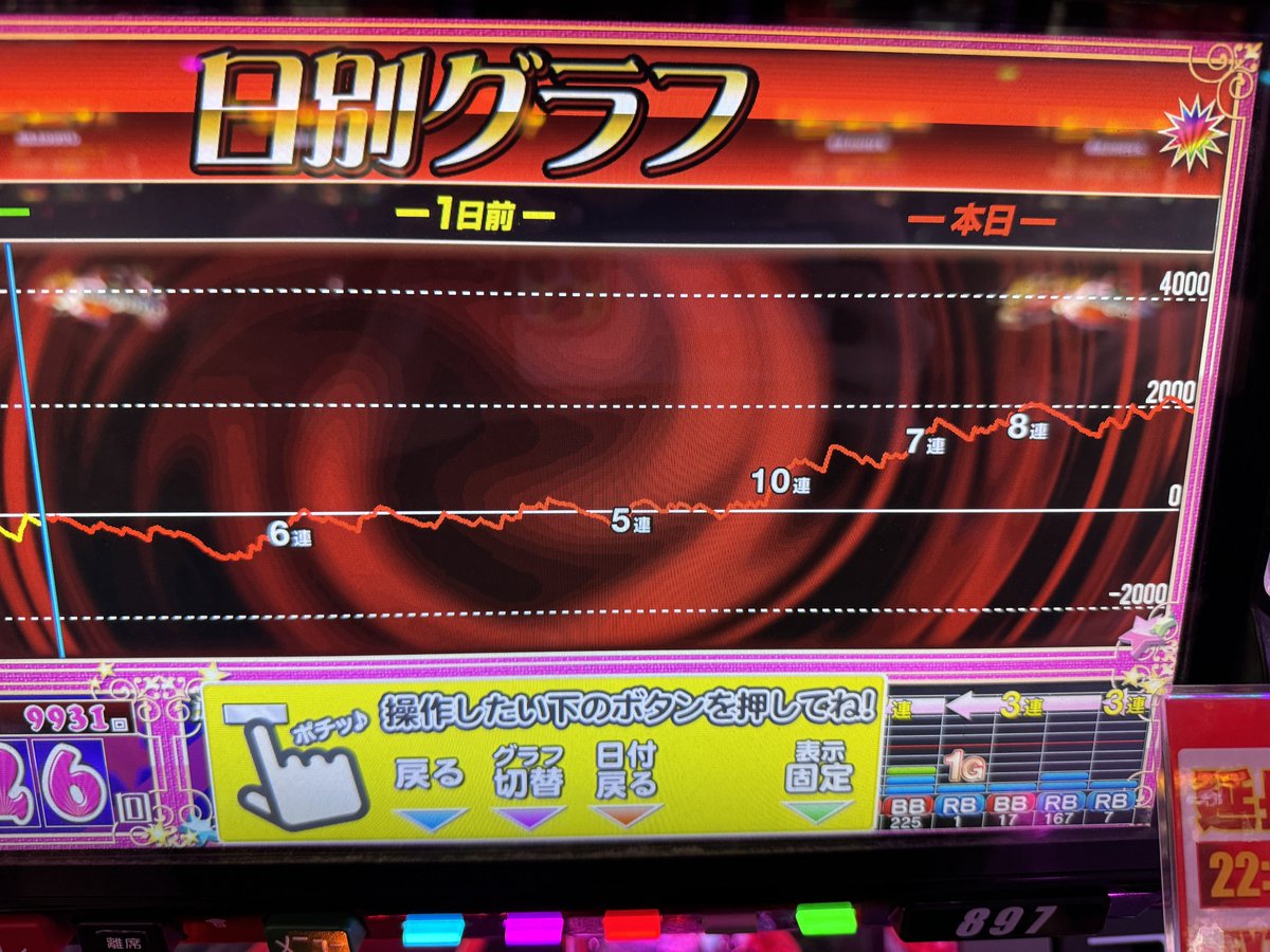 yuiriko04's tweet photo. 下振れエグくてクソ萎えてたけど褒められててなんか嬉しくなった
今日はトイレ休憩1回だけでした https://t.co/ILG0u8gE9X