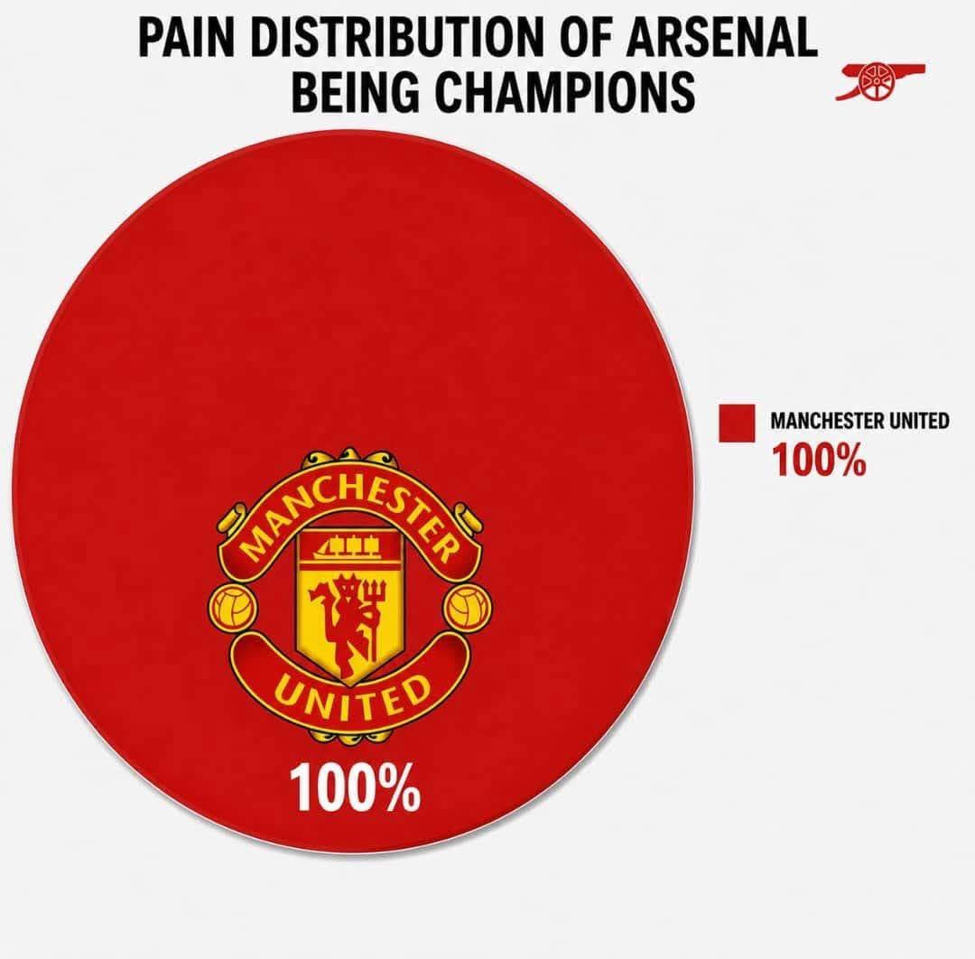 Newgenerae's tweet photo. @UTDTrey https://t.co/ilBJS0E3xi