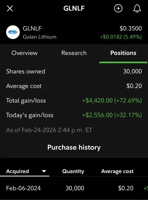 Bullish David tweet media